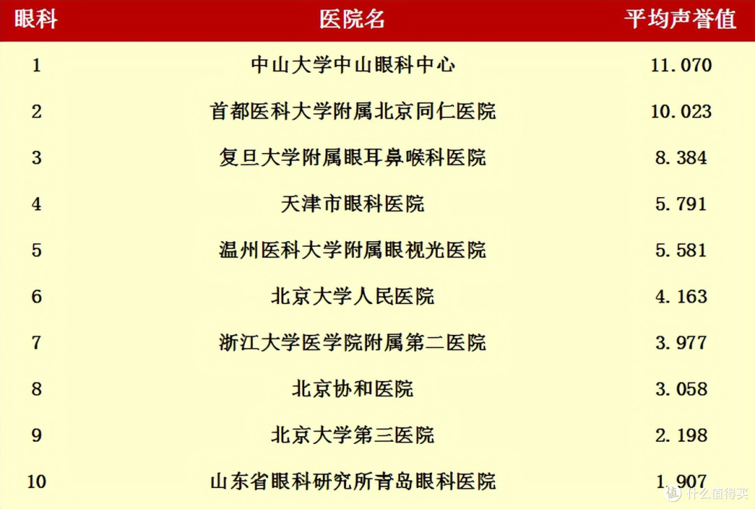 面对简易遗传病，我们如何判断？