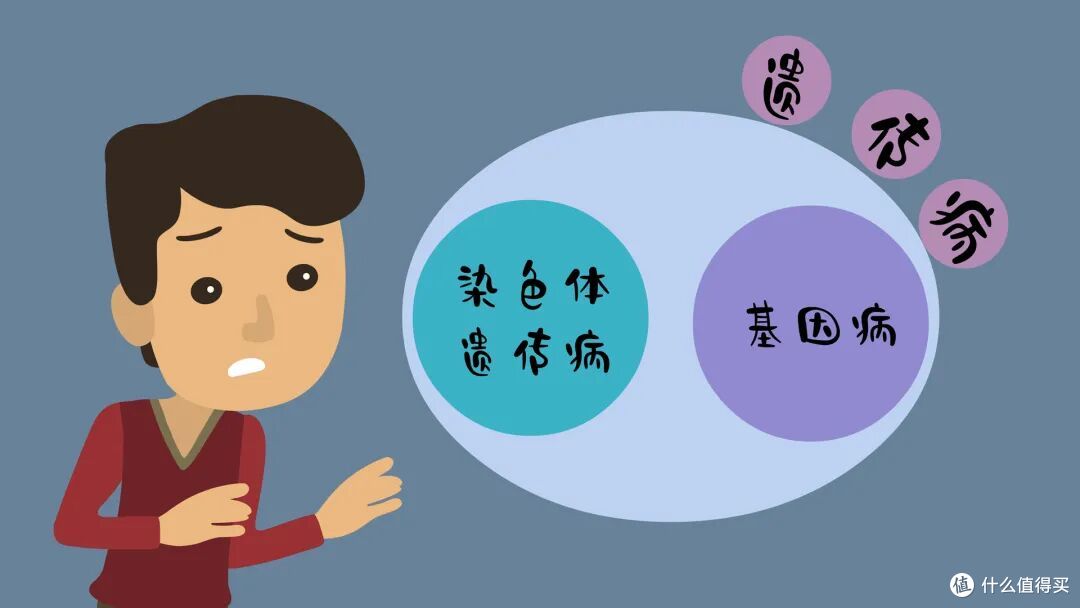 面对简易遗传病，我们如何判断？
