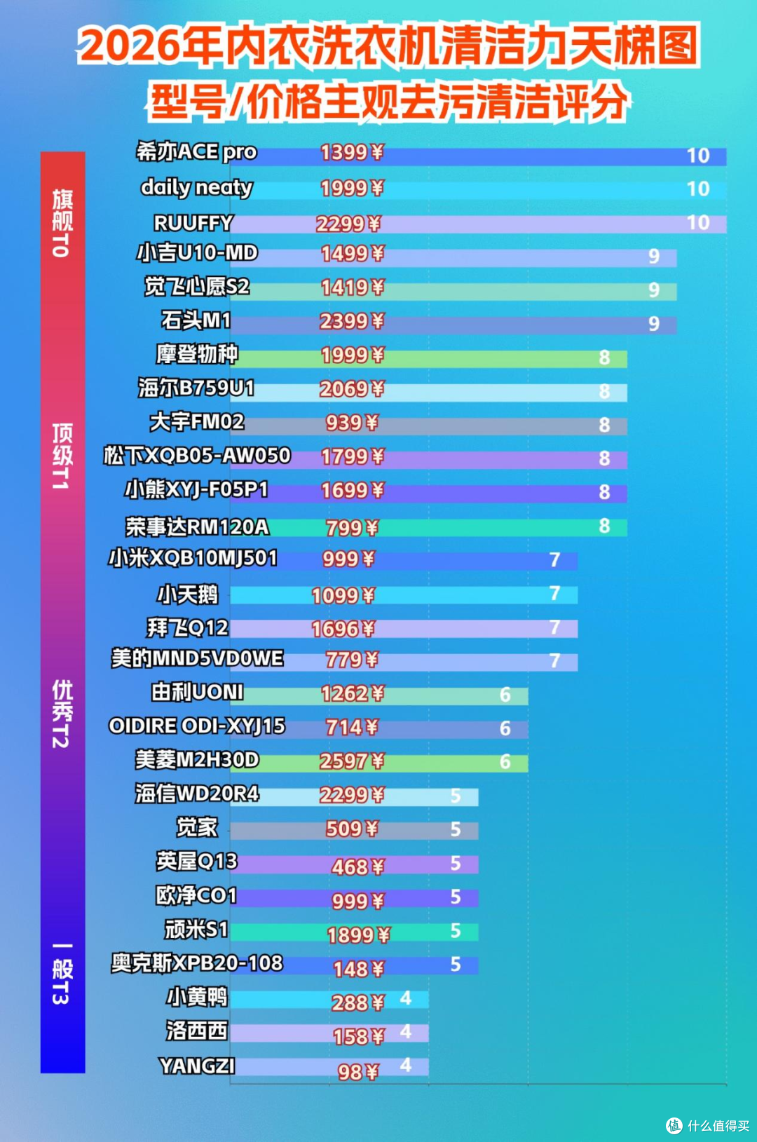 洗内裤洗衣机哪个洗的干净?排名前十的内裤洗衣机品牌终极总结