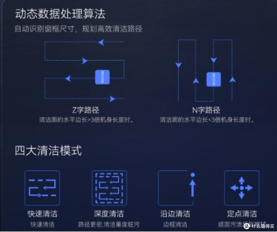 家用选哪种更合适?排行榜前十名最好用的擦窗机器人推荐