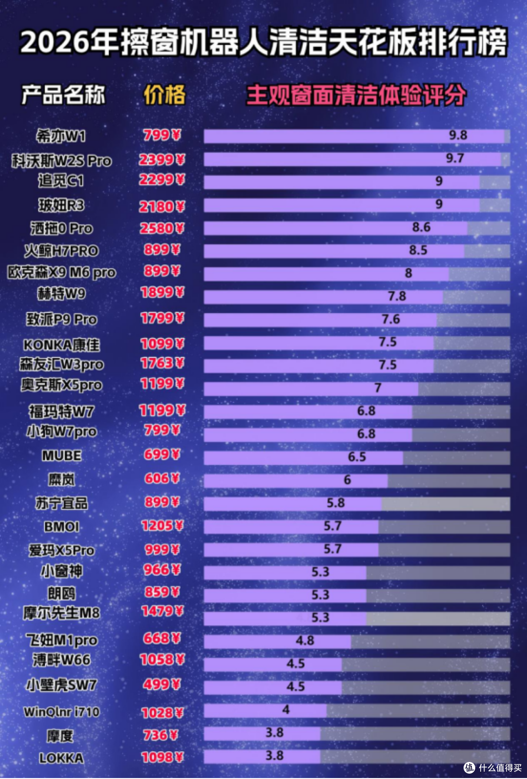 家用选哪种更合适?排行榜前十名最好用的擦窗机器人推荐