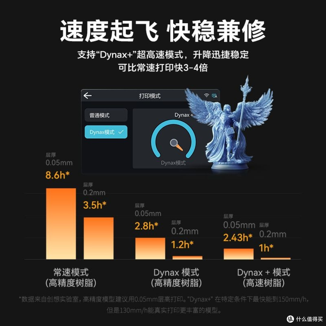 3d建模从零学:创想三维HALOT-MAGE S光固化3D打印