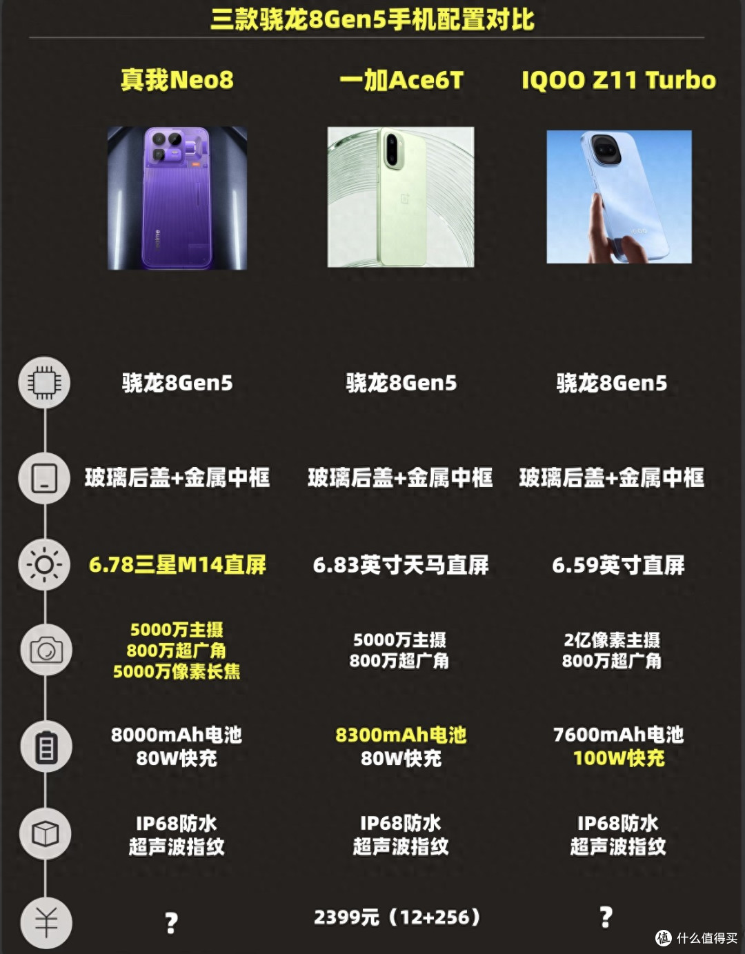 搭载三星M14直屏,真我Neo8究竟值不值得买?我给它找了两个对手