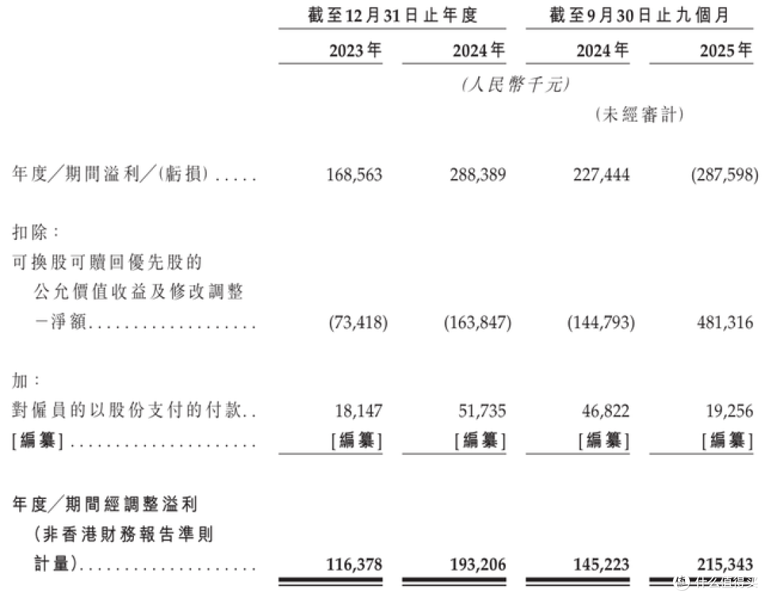 钱大妈闯上市：百亿GMV难掩业绩隐忧，如何平衡规模与风险？