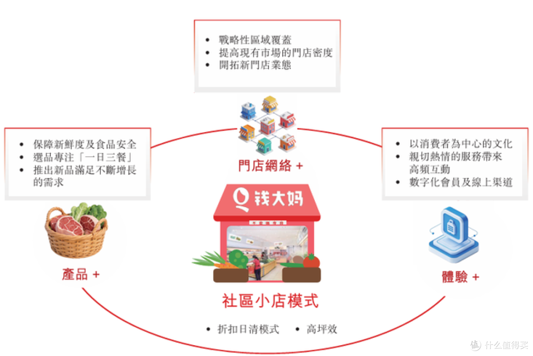 钱大妈闯上市：百亿GMV难掩业绩隐忧，如何平衡规模与风险？