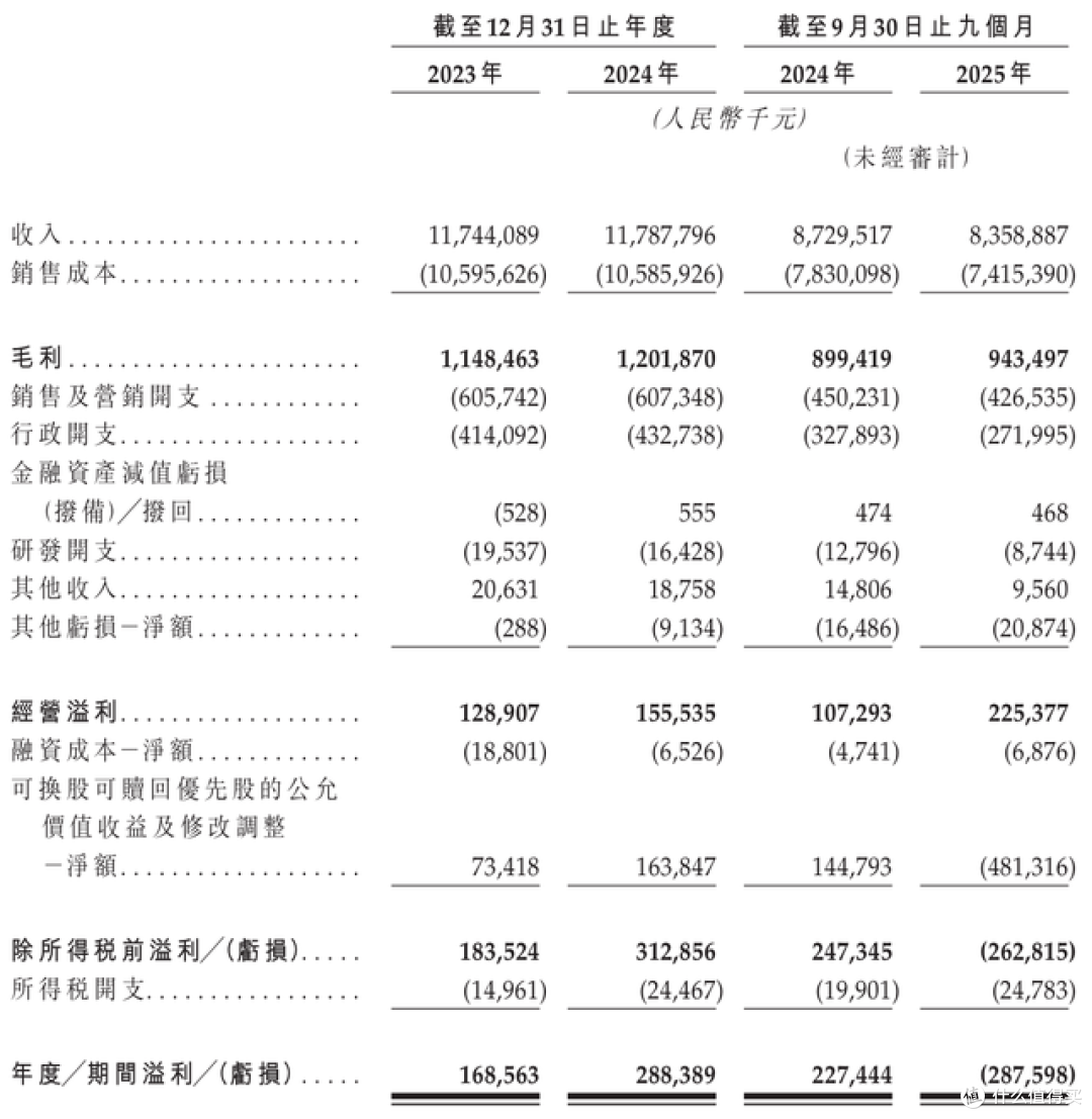 钱大妈闯上市：百亿GMV难掩业绩隐忧，如何平衡规模与风险？