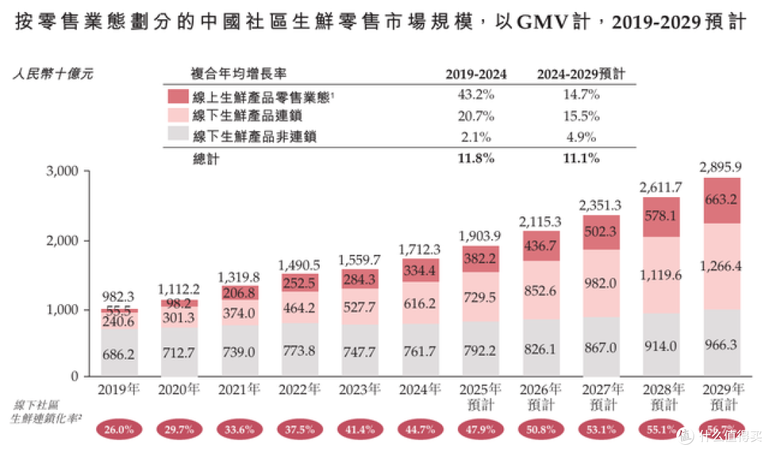 钱大妈闯上市：百亿GMV难掩业绩隐忧，如何平衡规模与风险？