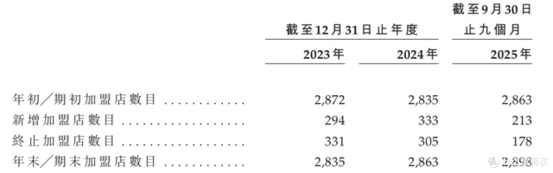 钱大妈闯上市：百亿GMV难掩业绩隐忧，如何平衡规模与风险？