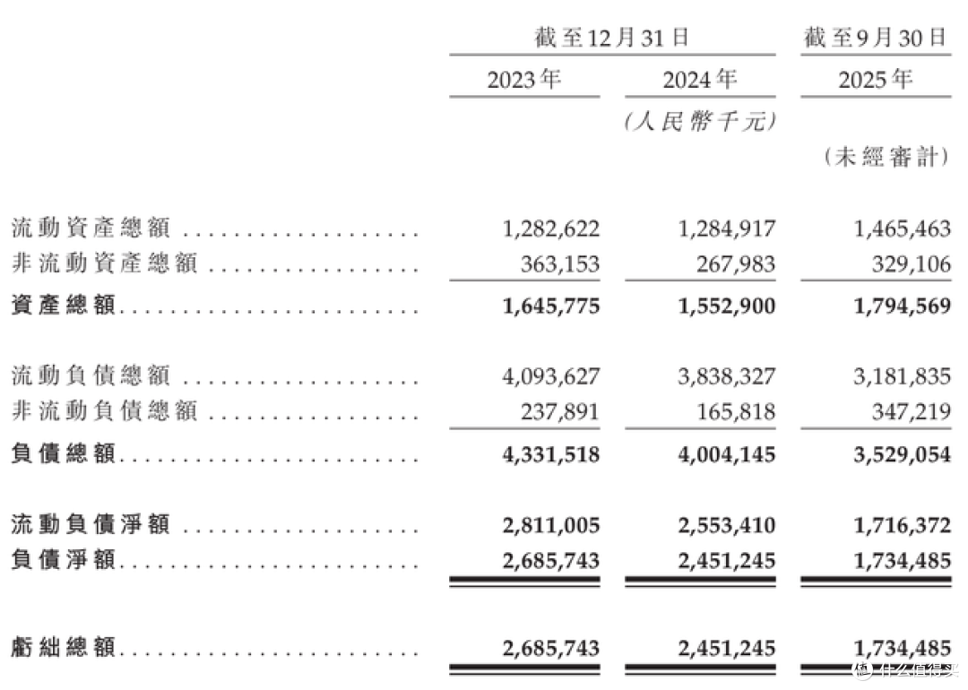 钱大妈闯上市：百亿GMV难掩业绩隐忧，如何平衡规模与风险？