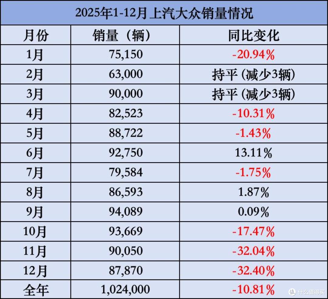 上汽大众站在十字路口:销量“三连降”,总经理陶海龙如何抉择?