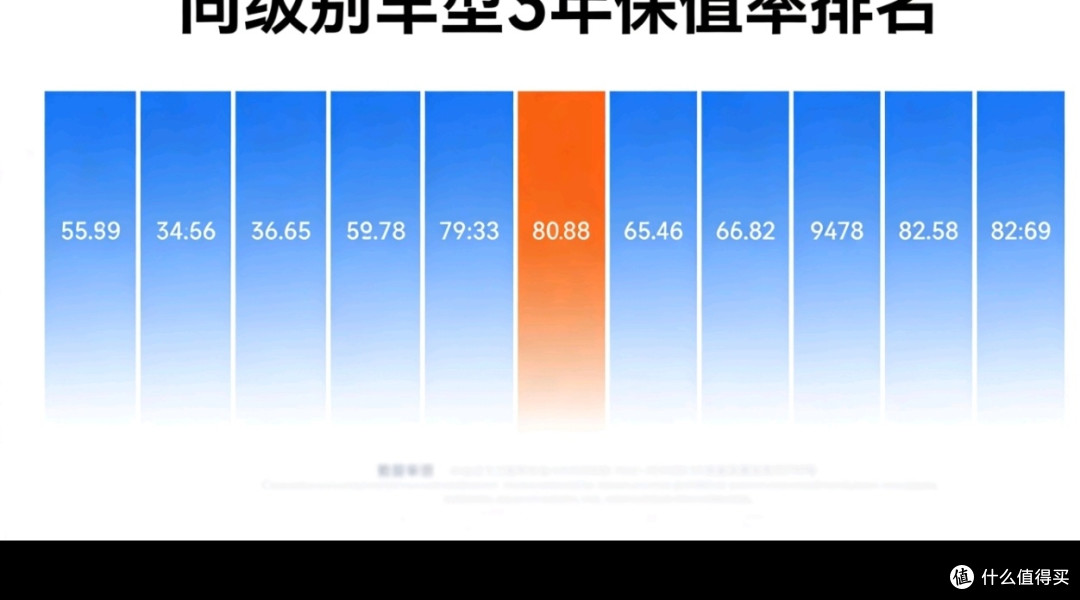 小米二手车保值率数据与现实