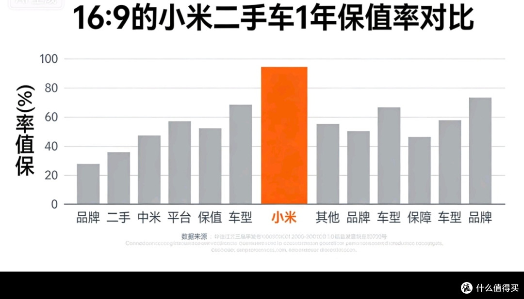 小米二手车保值率数据与现实
