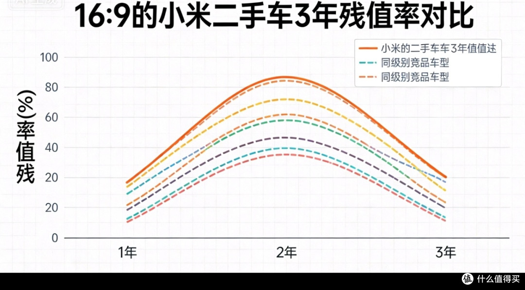 小米二手车保值率数据与现实