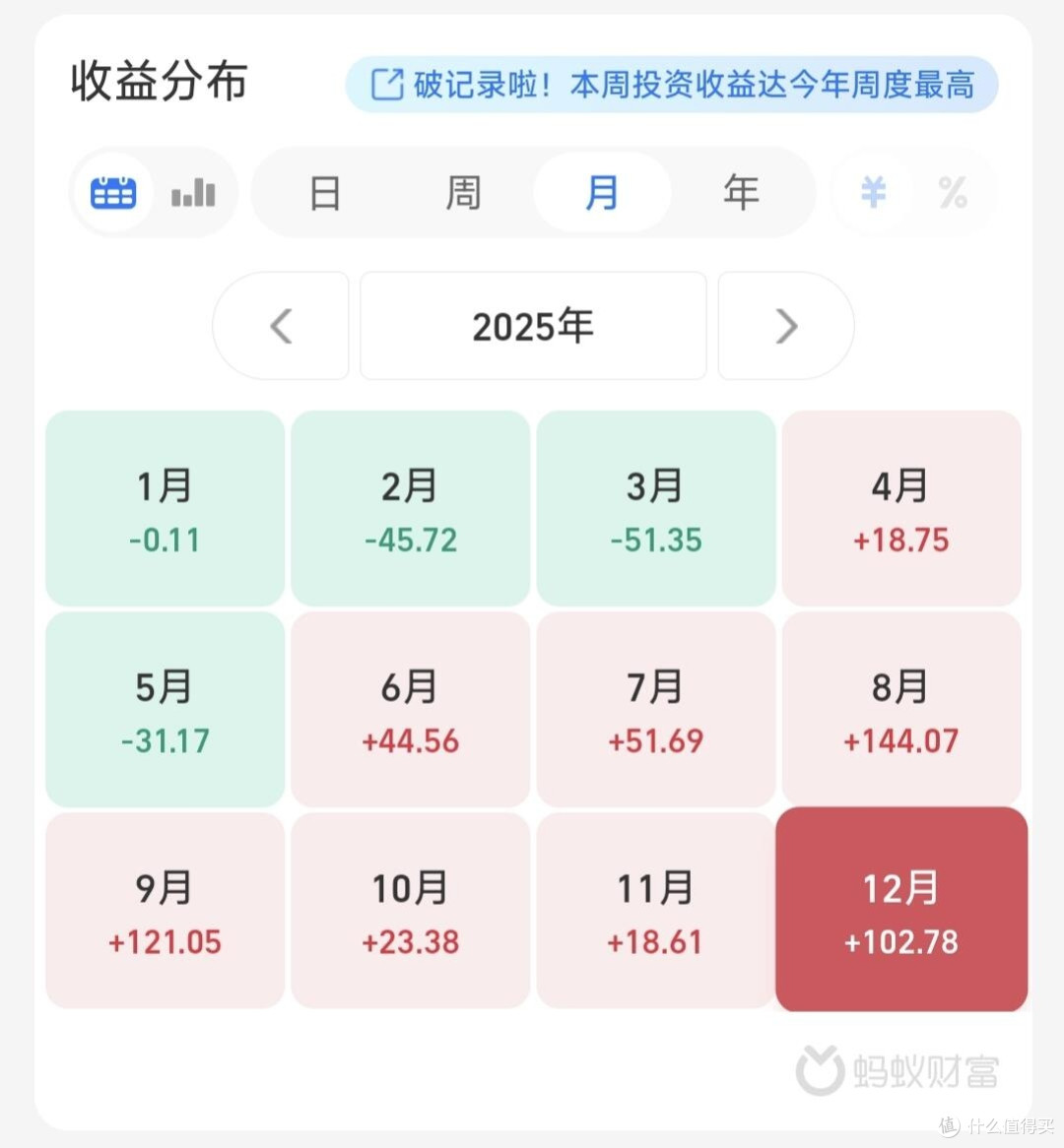 理财小白的10万成长之路