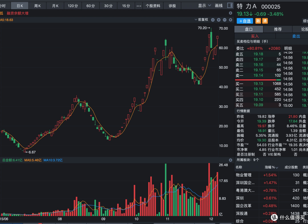 10万闲钱投资攻略:多元配置稳中求进