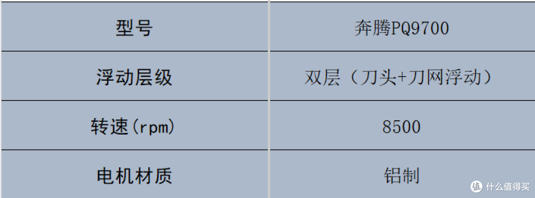 变帅0成本!剃须刀品牌十大排名哪个牌子的好?一剃即净超省事