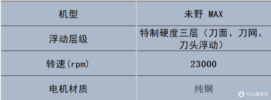 变帅0成本!剃须刀品牌十大排名哪个牌子的好?一剃即净超省事