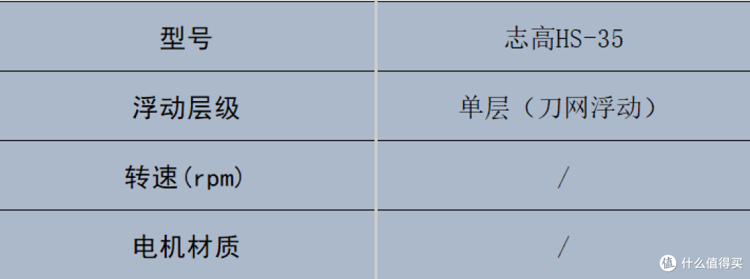 变帅0成本!剃须刀品牌十大排名哪个牌子的好?一剃即净超省事
