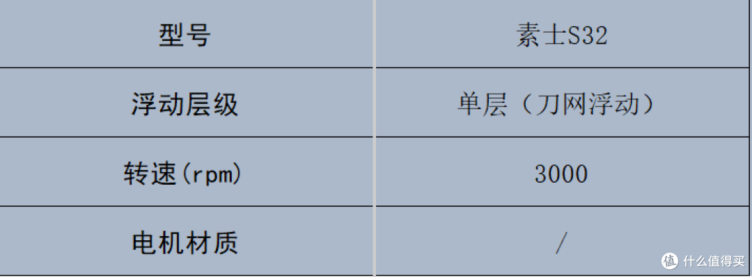 变帅0成本!剃须刀品牌十大排名哪个牌子的好?一剃即净超省事