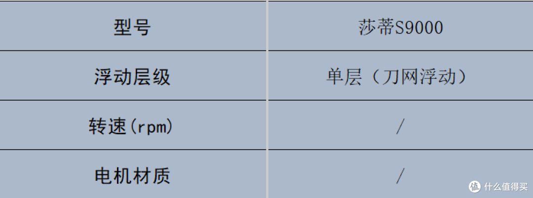 变帅0成本!剃须刀品牌十大排名哪个牌子的好?一剃即净超省事
