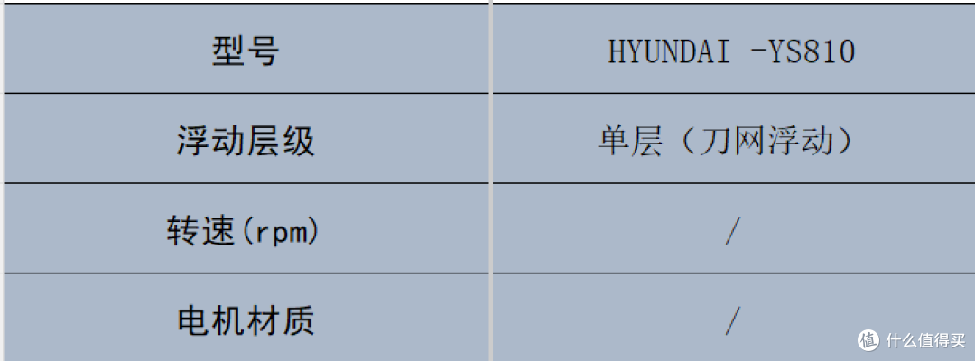 变帅0成本!剃须刀品牌十大排名哪个牌子的好?一剃即净超省事
