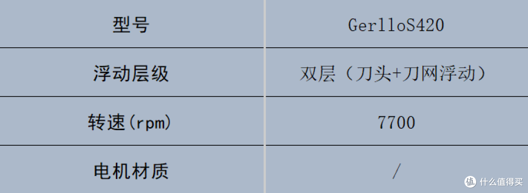 变帅0成本!剃须刀品牌十大排名哪个牌子的好?一剃即净超省事