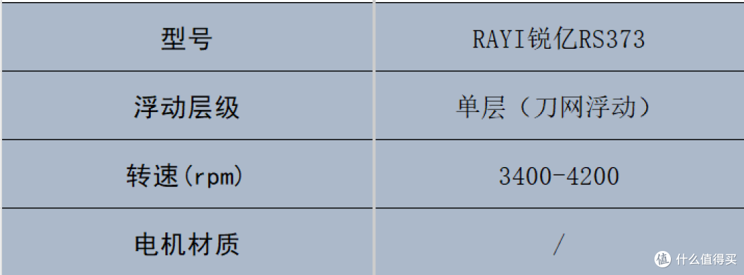 变帅0成本!剃须刀品牌十大排名哪个牌子的好?一剃即净超省事