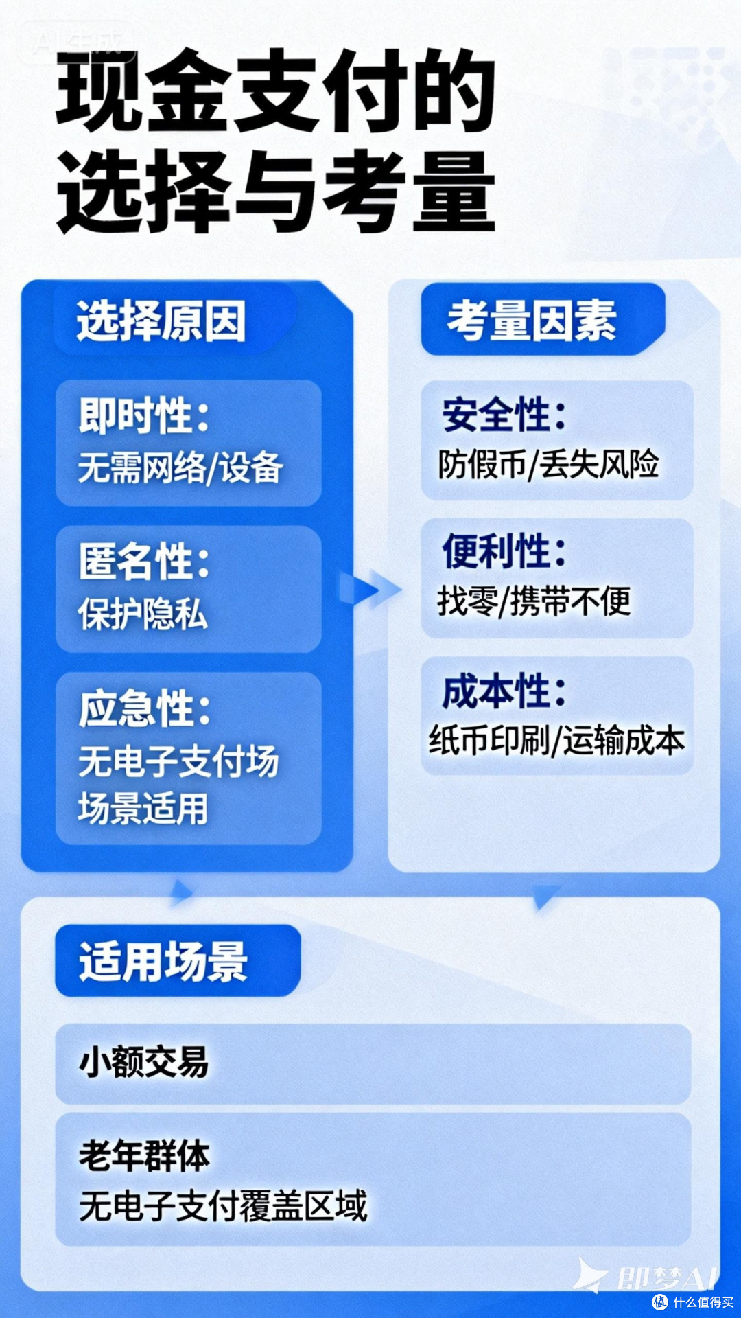 现金支付的选择与考量