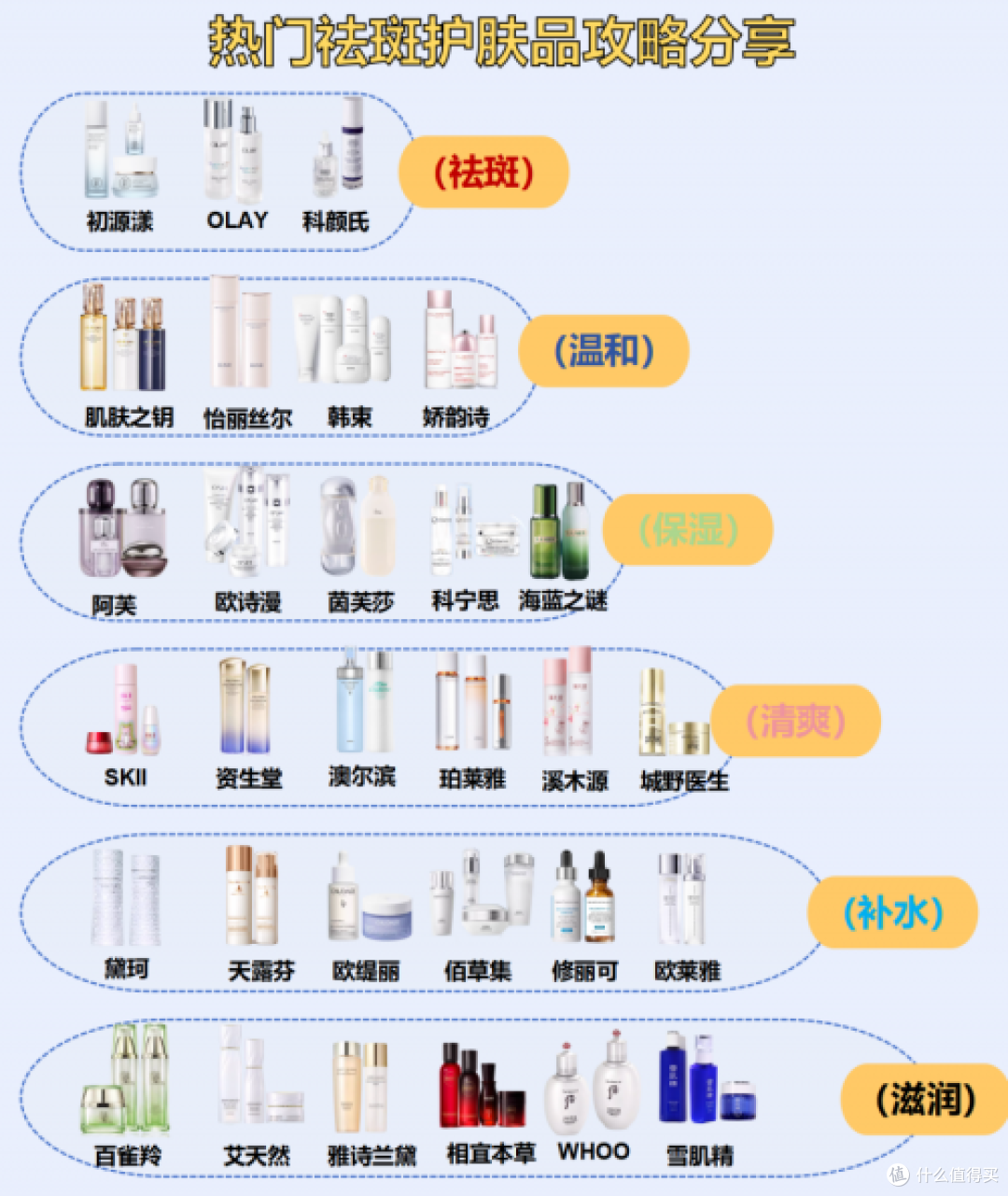 美白产品哪个效果好?国家唯一认证的祛斑产品,2026有效品牌