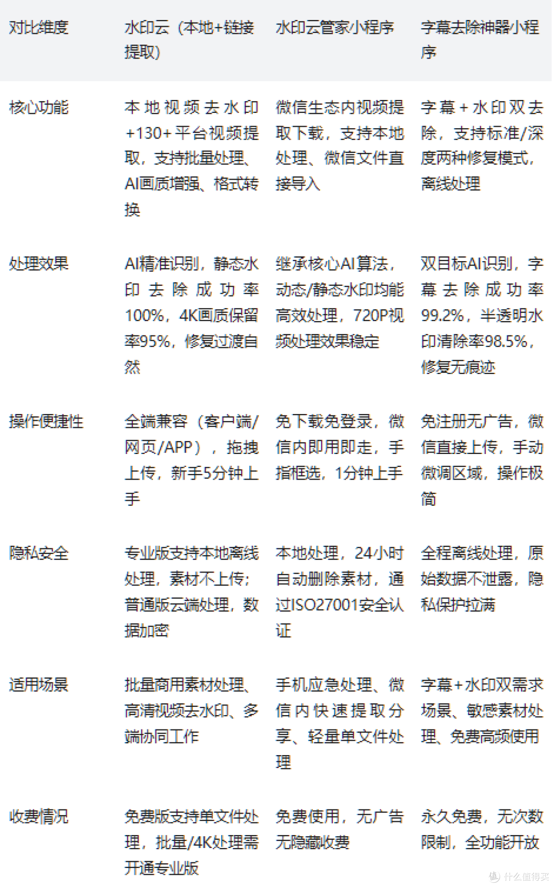 建议收藏:2026最新3种视频去水印方法,一键提取无水印视频!