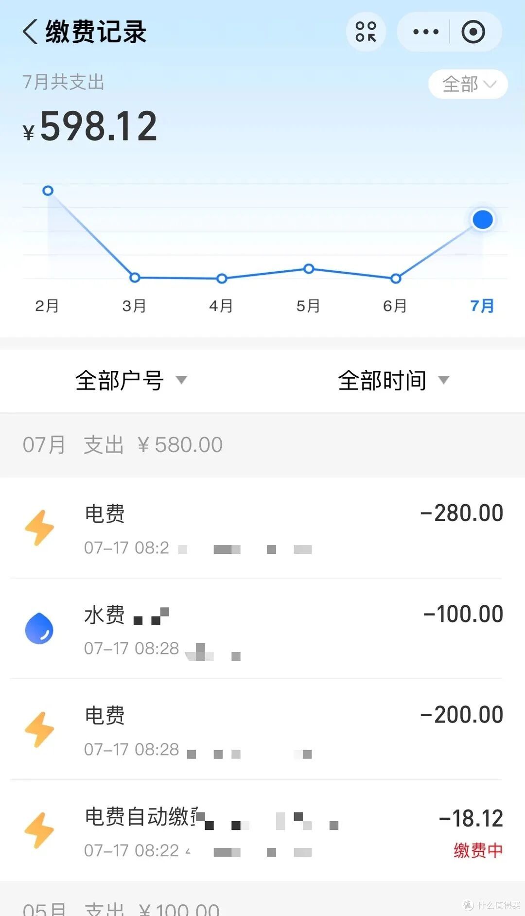 为什么越来越多年轻人,买房只买顶楼?