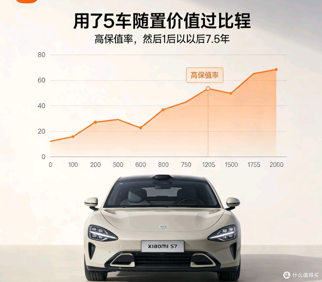 小米二手车短期贬值严重