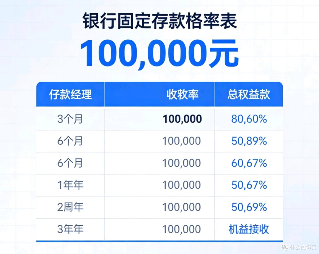 2026年10万闲钱稳健增值策略