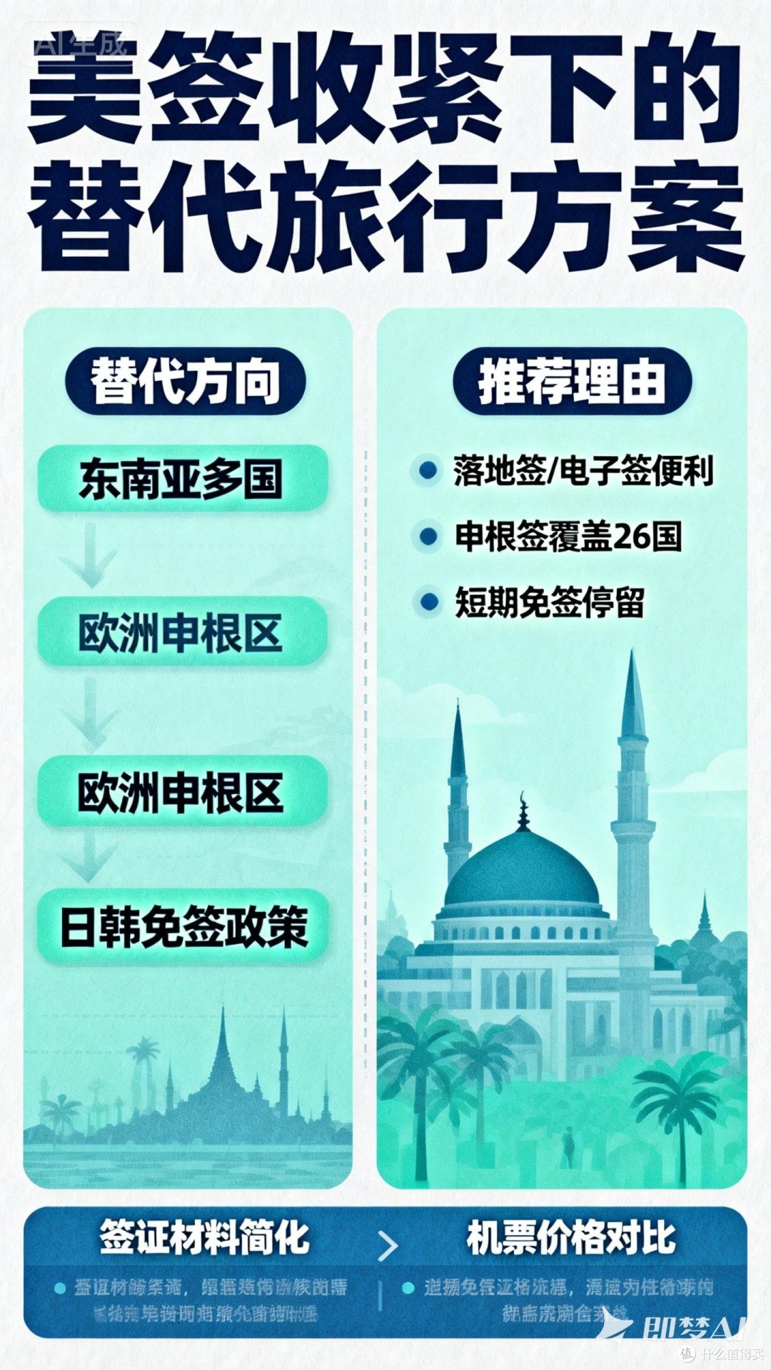 国际出行策略调整指南