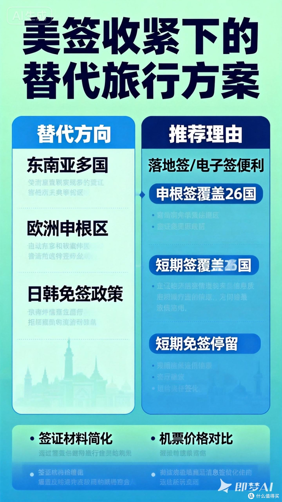 国际出行策略调整指南