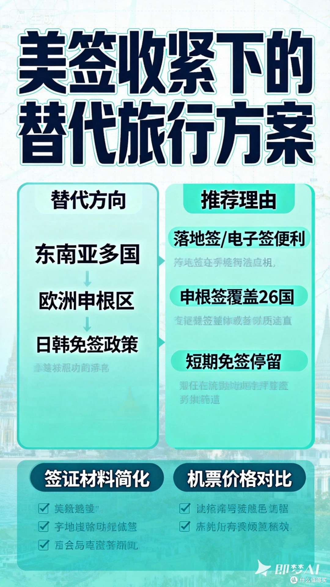 国际出行策略调整指南
