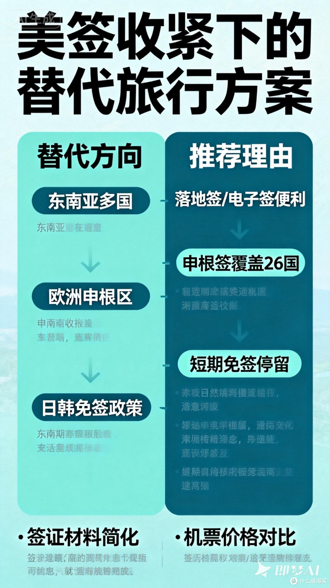 国际出行策略调整指南