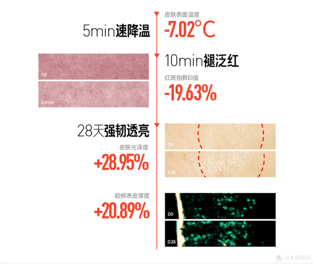 毕生之研厚脸皮水真的有用吗?