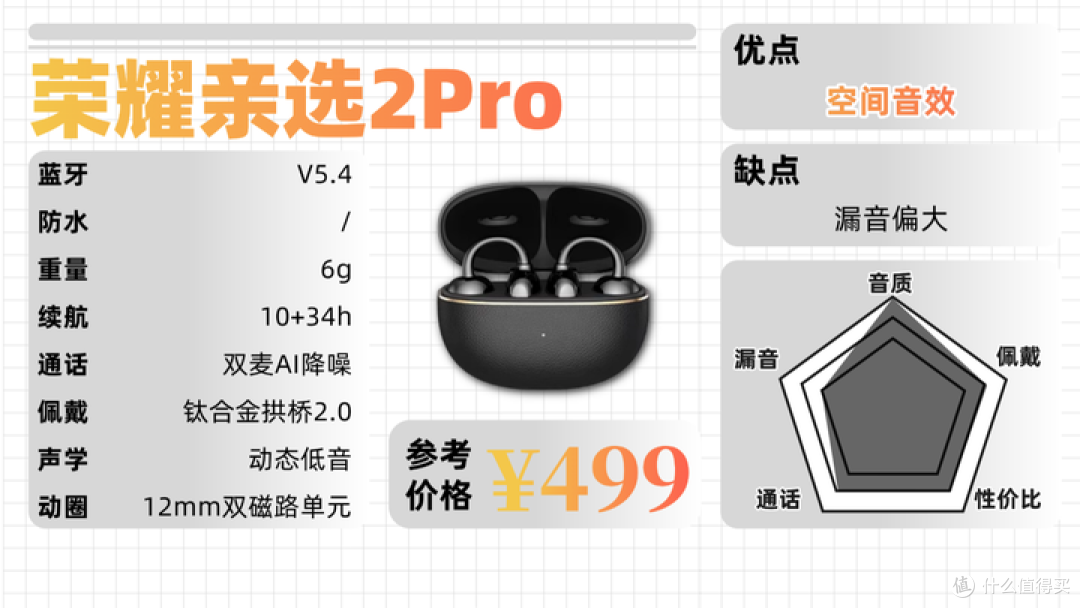 五百预算怎么选耳夹式耳机?耳夹式耳机热门推荐!