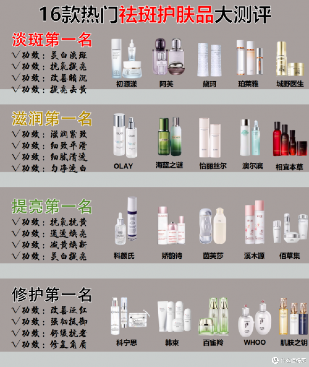 哪款产品祛斑效果好?抗皱祛斑十大护肤品,祛斑好的护肤品排行榜