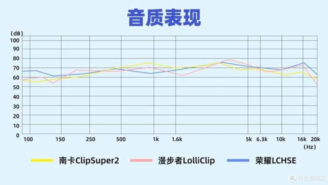 预算500怎么选开放式耳机?热门开放式耳机实测
