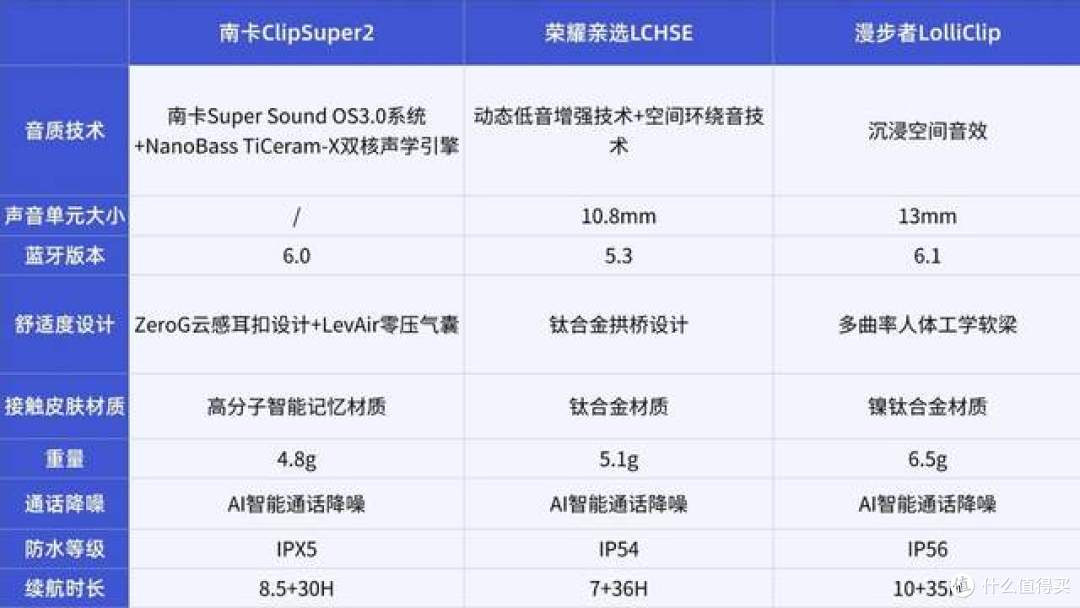 预算500怎么选开放式耳机?热门开放式耳机实测