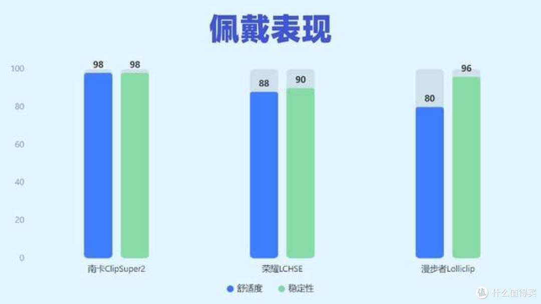 预算500怎么选开放式耳机?热门开放式耳机实测