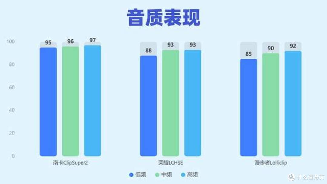 预算500怎么选开放式耳机?热门开放式耳机实测