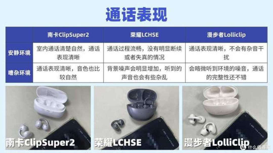 预算500怎么选开放式耳机?热门开放式耳机实测
