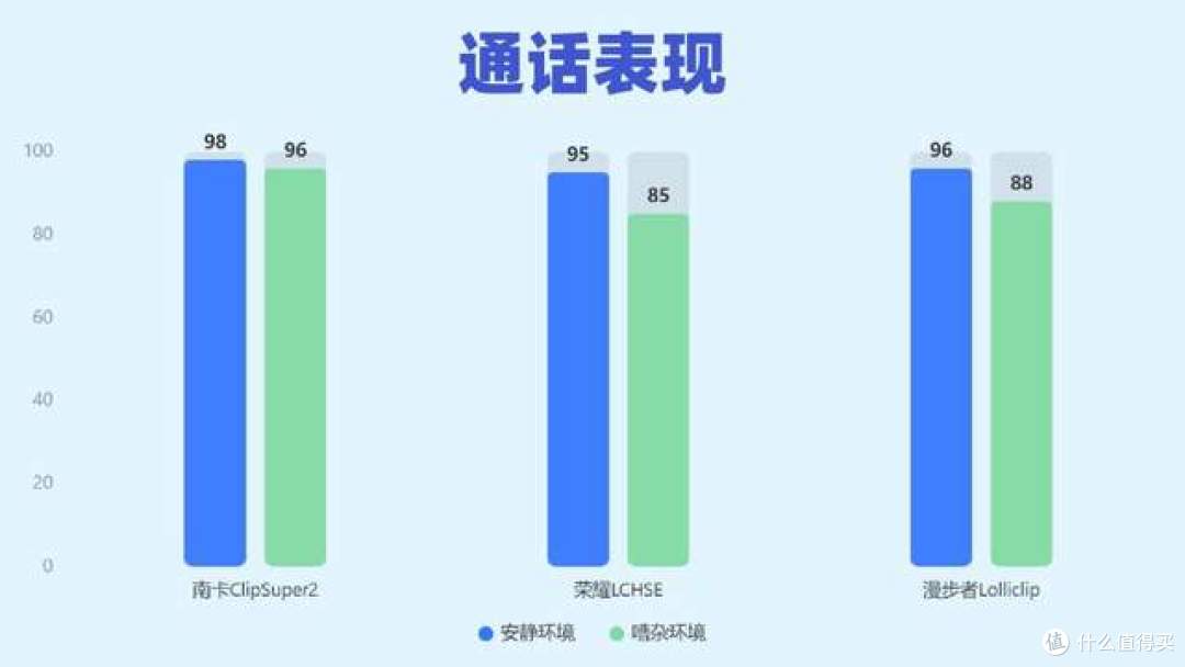 预算500怎么选开放式耳机?热门开放式耳机实测