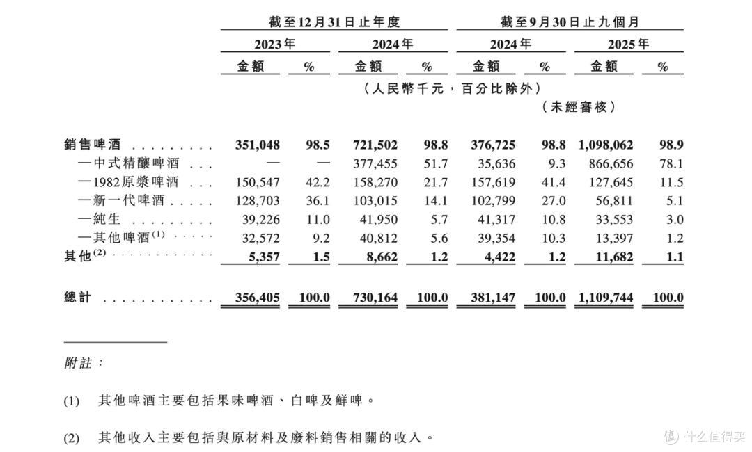 图源：招股书截图