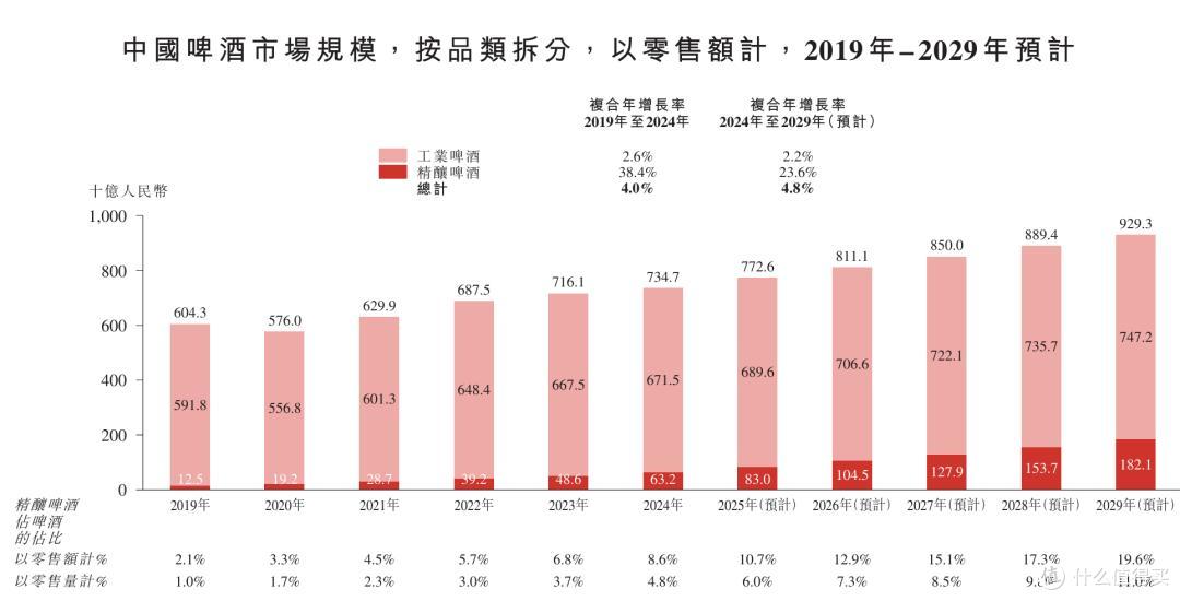 图源：招股书截图