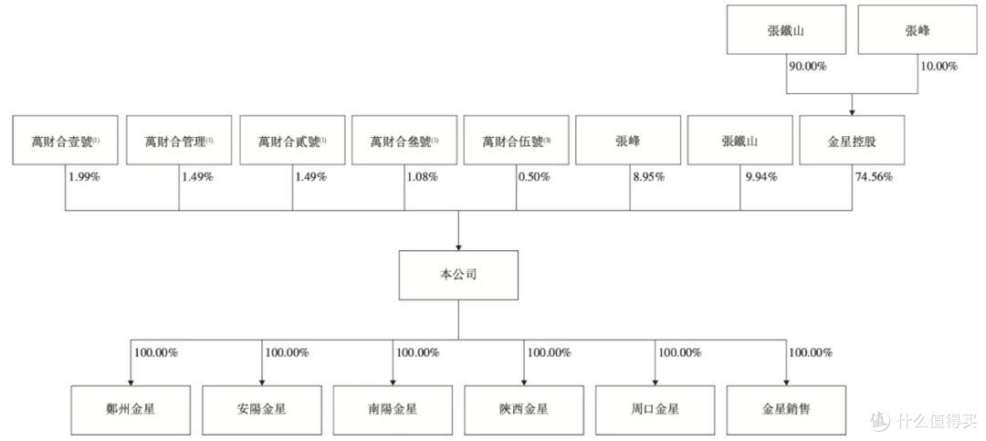 图源：招股书截图