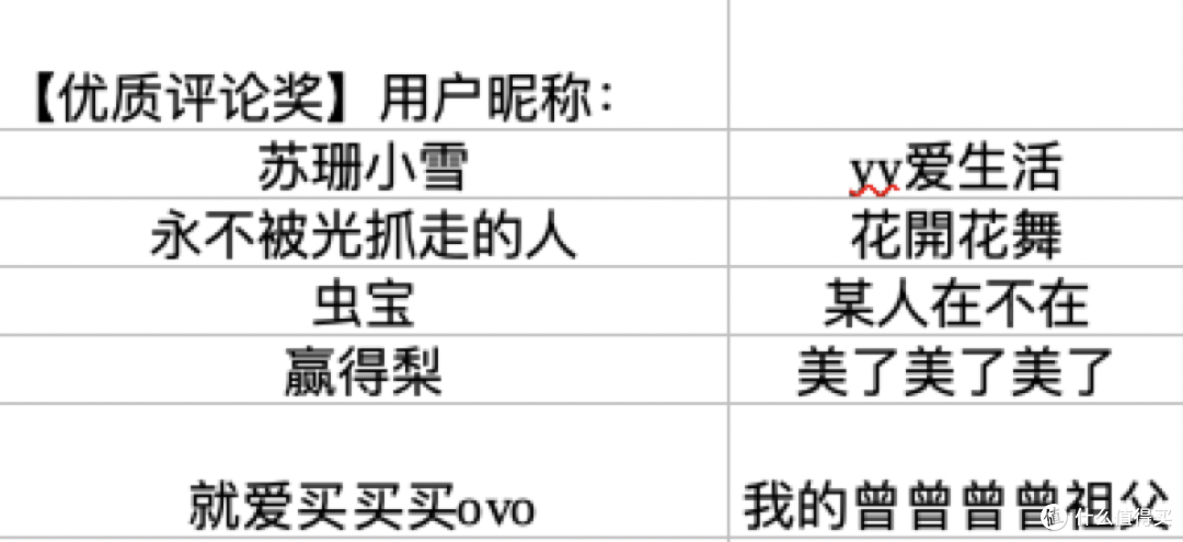 获奖公示——【评论有奖】“高校羽绒服”爆火,你会选择购买吗?
